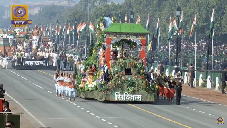 Sikkim Tableau